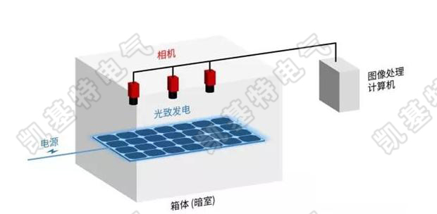 什么是視覺(jué)檢測(cè)系統(tǒng)？