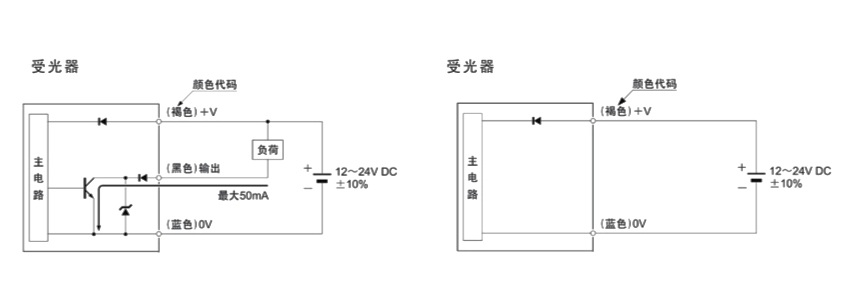 電梯光電開關(guān)傳感器的重要作用及優(yōu)勢介紹！