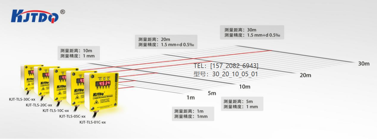 激光測(cè)距傳感器用于什么行業(yè)