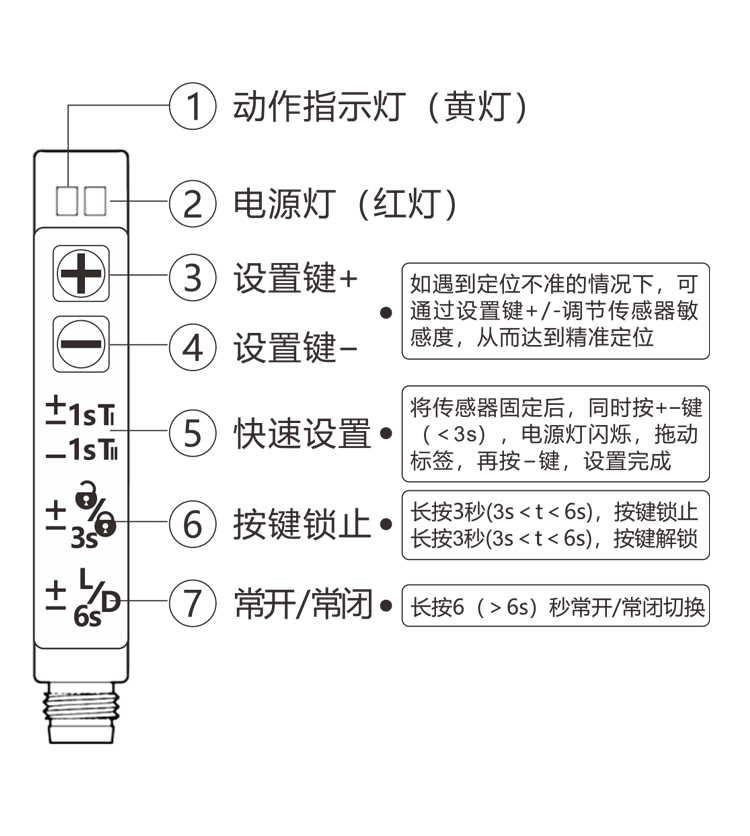 標(biāo)簽傳感器靈敏度怎么調(diào)？