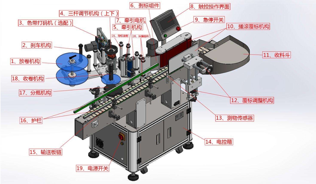 標(biāo)簽傳感器在貼標(biāo)機(jī)的什么位置？