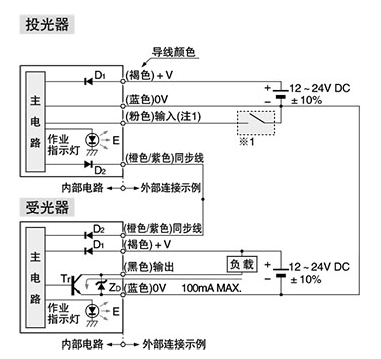 通用超薄型區(qū)域傳感器 KA2-X|安全光柵產(chǎn)品型號-參數(shù)-接線圖