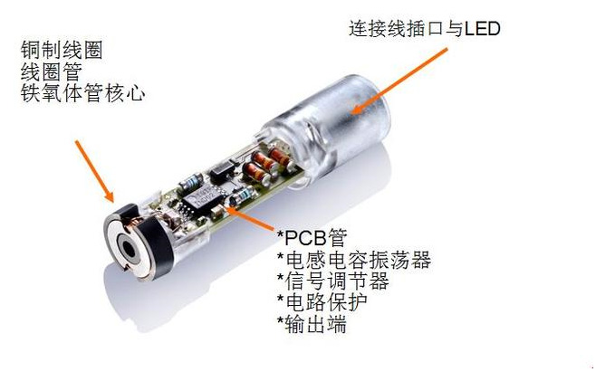 為什么電感式接近開關會出現(xiàn)誤動作？