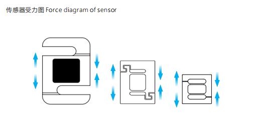 什么是拉力傳感器？