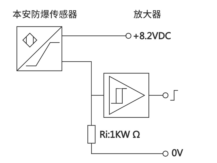 BI15-CP40-AD4X防爆接近開關(guān)作用與優(yōu)勢