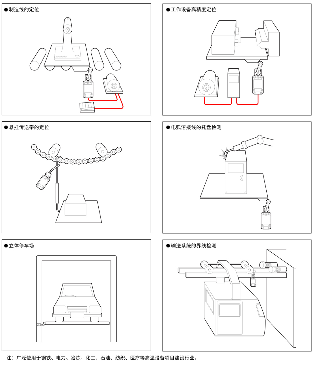 行程開(kāi)關(guān)有哪幾種類(lèi)型？如何選型？