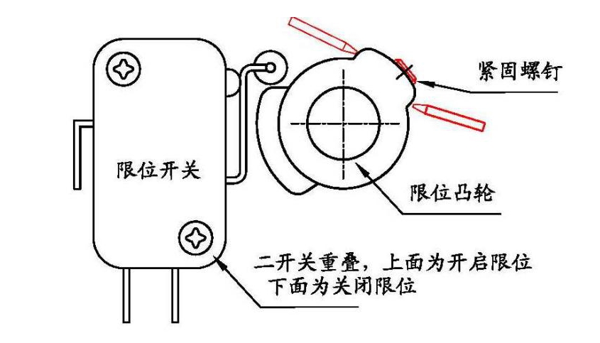 閥門(mén)位置開(kāi)關(guān)工作原理