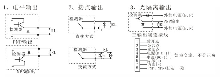 金屬傳感器PLC怎么接入的？