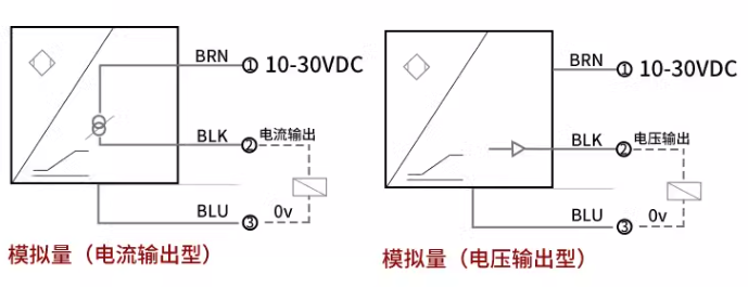 渦流傳感器高頻回路阻抗與哪些因素有關(guān)？