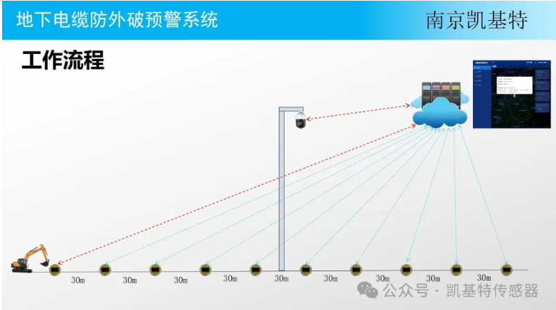 地釘智能管理系統(tǒng)，提升效率，保障安全