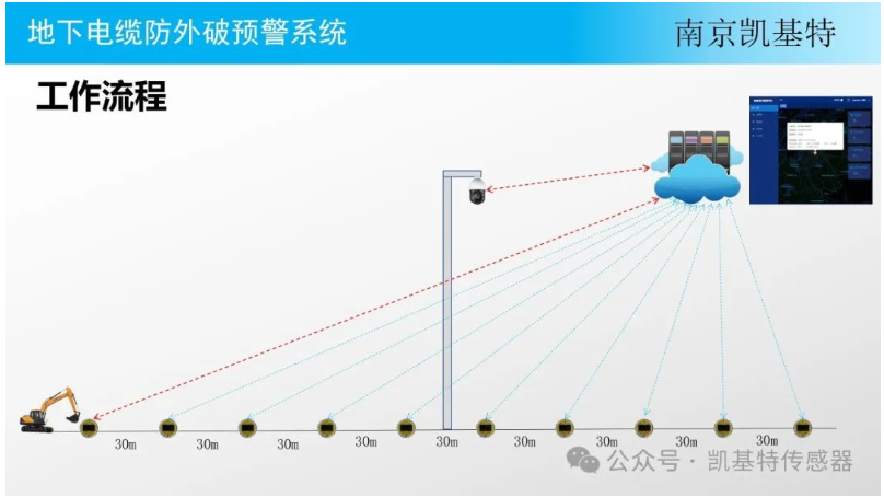 地釘故障檢測，確保安全，預(yù)防隱患