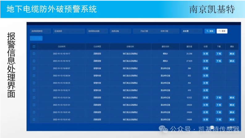 地釘監(jiān)控技術平臺，革新物業(yè)管理的革新科技