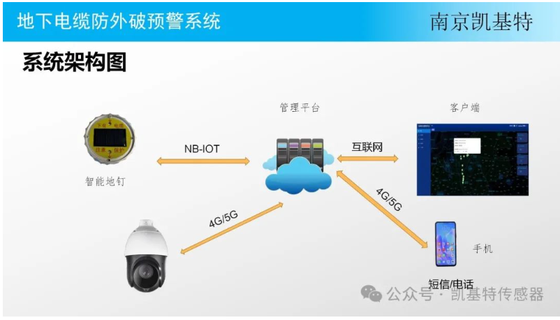 地釘故障預(yù)警系統(tǒng)，保障施工安全的重要利器