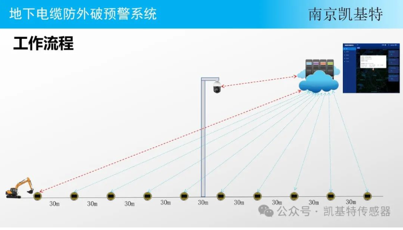 地釘數(shù)據(jù)處理平臺(tái)，讓土地管理更智能