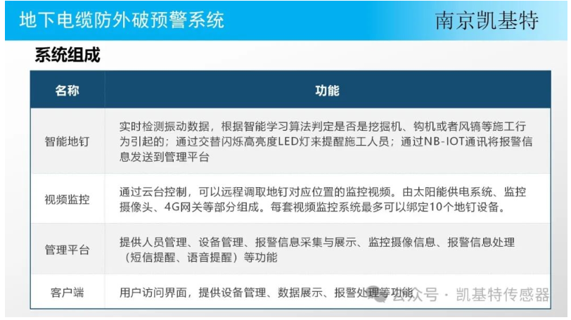 地釘實時預警，守護您的安全，預防可能的危險