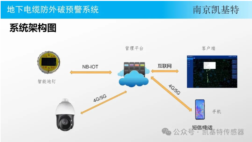 工業(yè)監(jiān)控地釘，保障生產(chǎn)安全的得力助手