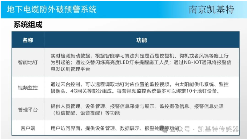 為工業(yè)設(shè)施保駕護(hù)航，一站解決地釘安裝難題