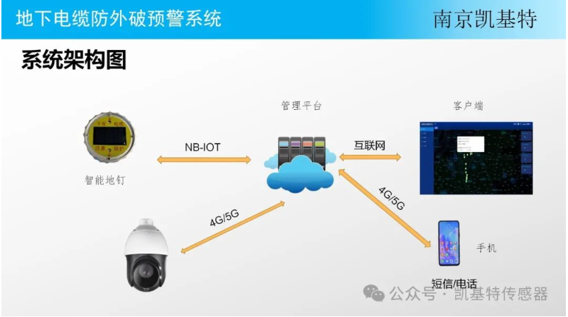 交通監(jiān)測地釘，守護(hù)道路安全的智能衛(wèi)士