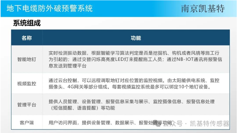 公共安全地釘，守護社區(qū)的堅實防線