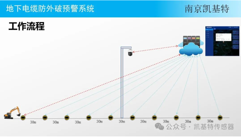 地釘安全管理服務，確保建筑安全的重要保障