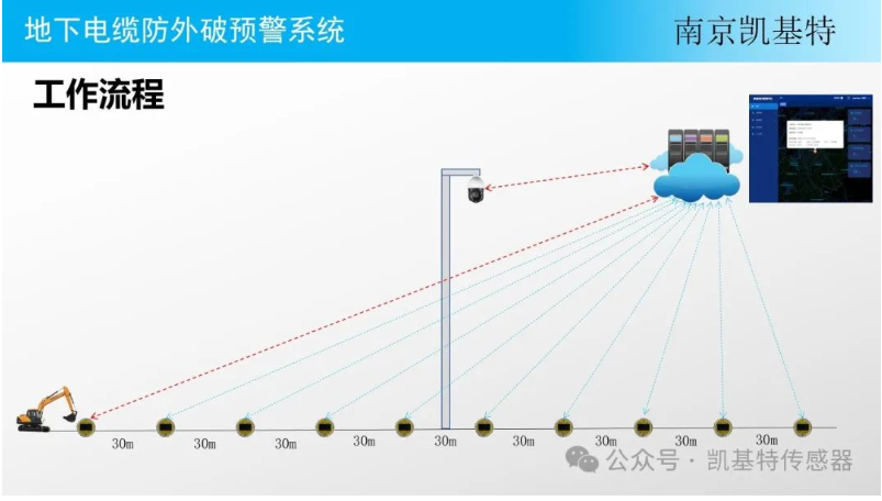 地釘傳感器供應(yīng)商，為您提供穩(wěn)定可靠的解決方案