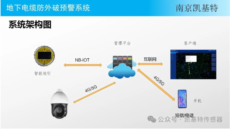 地釘數(shù)據(jù)分析技術(shù)，洞察土地利用新視角