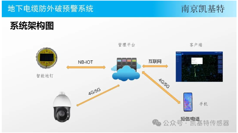 地釘數(shù)據(jù)采集方案，打造智能建筑的基石