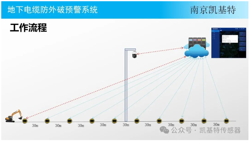 地釘監(jiān)控方案，構(gòu)建安全防線的關(guān)鍵步驟