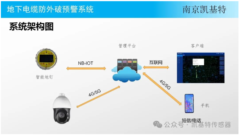 智能地釘，改變世界的小小創(chuàng)新